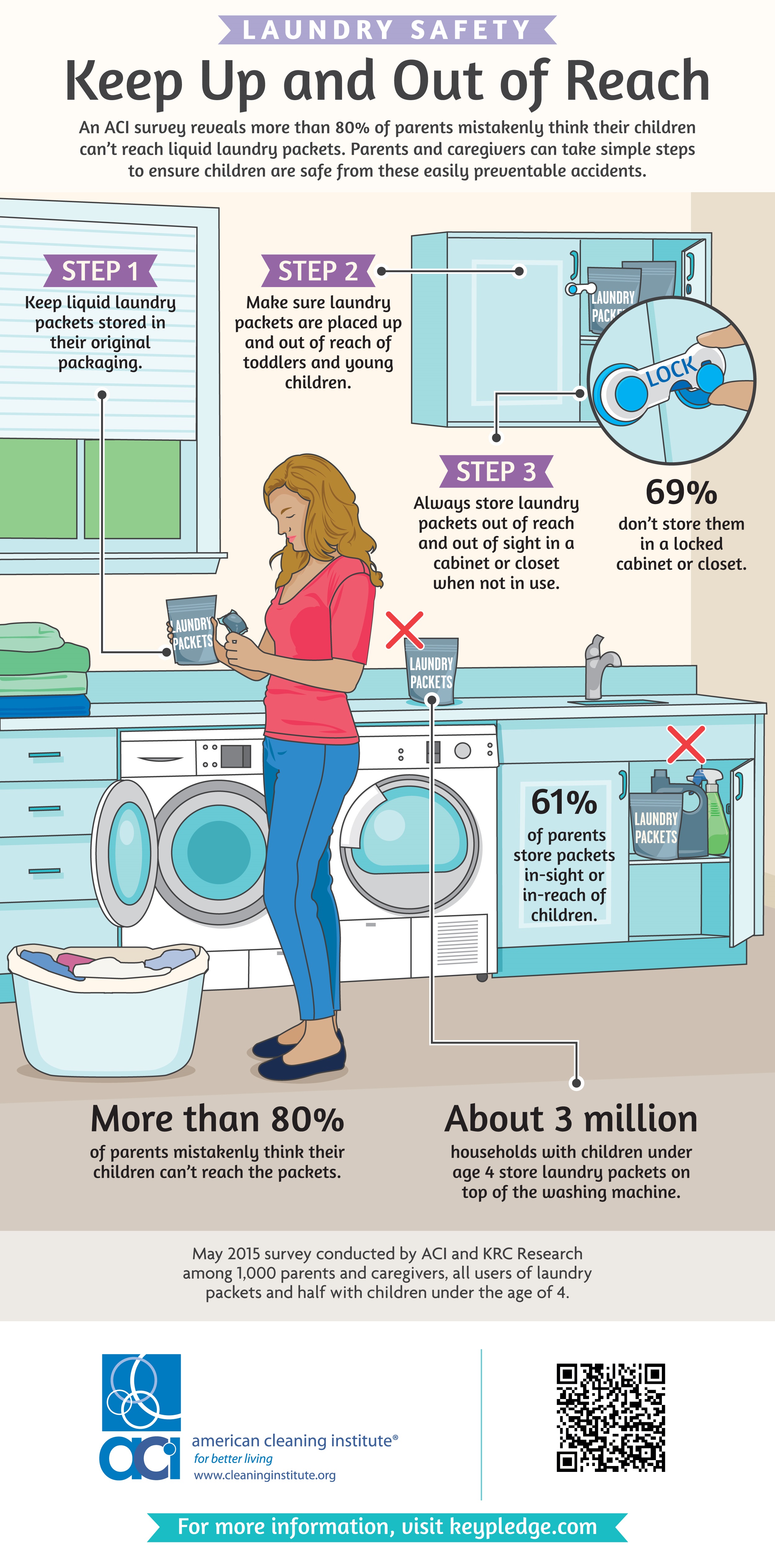Safe Laundry Packet Storage
