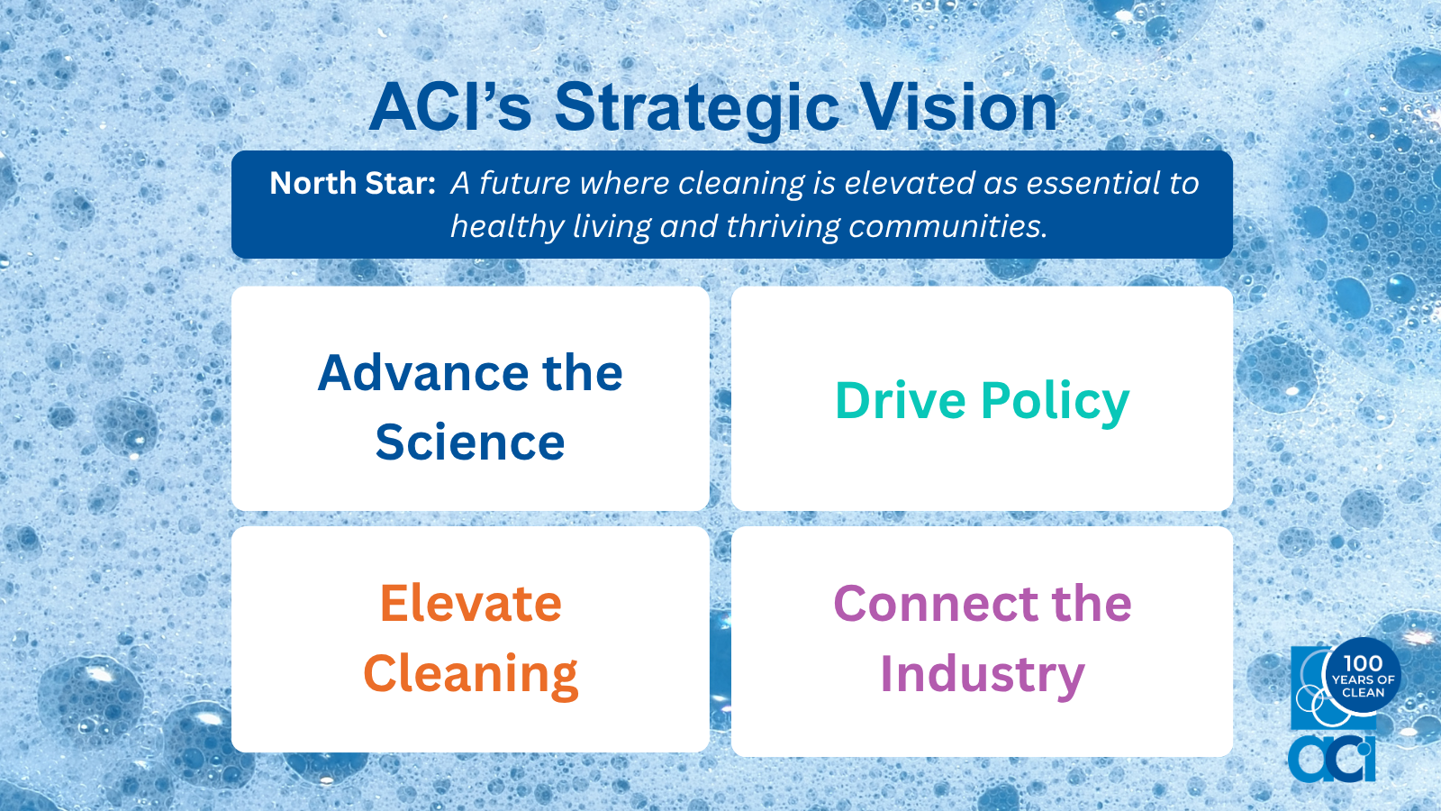 ACI vision