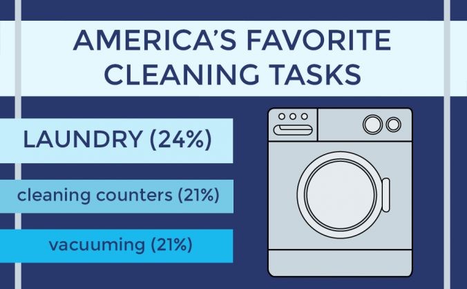 Favorite Cleaning Tasks Chart